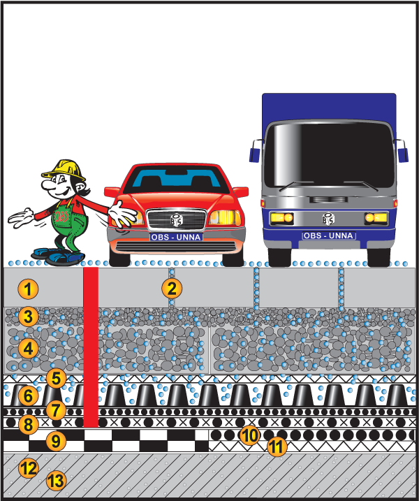 Dach befahrbar-LKW, ≥0%, Tragschicht+Bettung+Fuge gebunden, Beton-/Natursteinpflaster