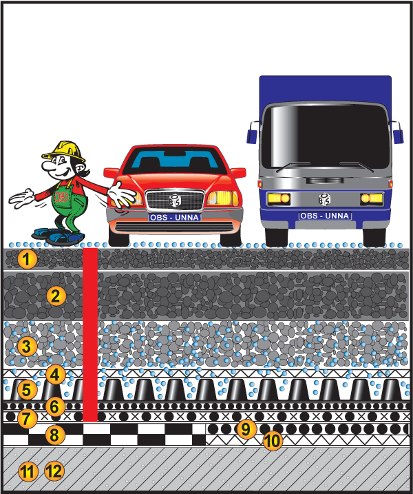 Dach befahrbar-LKW, ≥2.5%, Schotter, Asphalt Trag-/Deckschicht