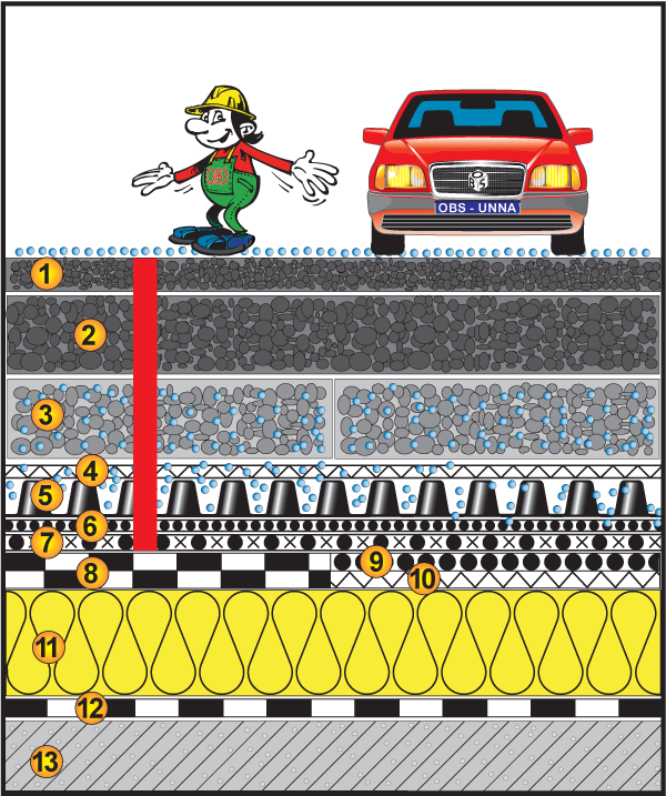 Warmdach befahrbar-PKW, ≥0%, Tragschicht, Asphalttragschicht, Asphaltdeckschicht