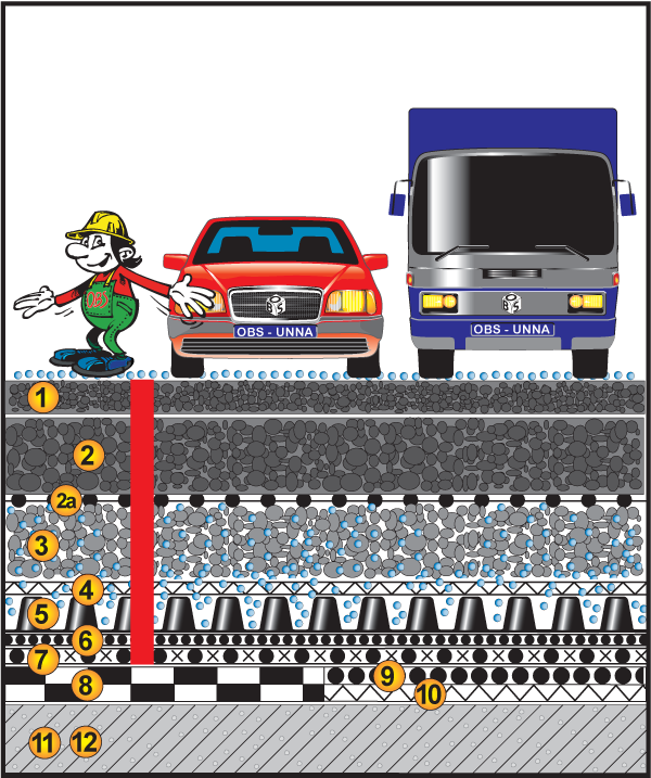 Dach befahrbar-LKW, ≥0%, Schotter, Asphalt Trag-/Deckschicht