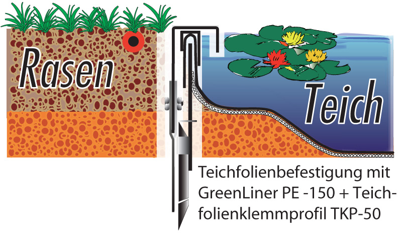 GreenLiner CT-Stahl-RENO 60/4CTW - Rasen / Teichfolie klemmen