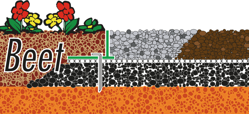 GreenLiner PVC-35 Beet - Kies/Rindenmulch