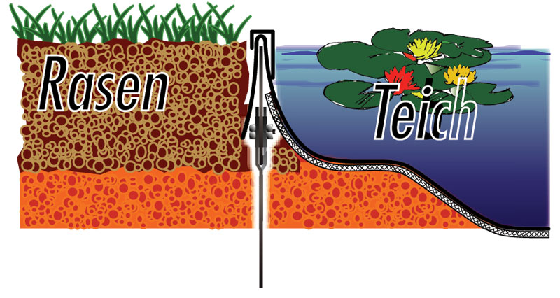 GreenLiner Stahl - Rasen / Teich