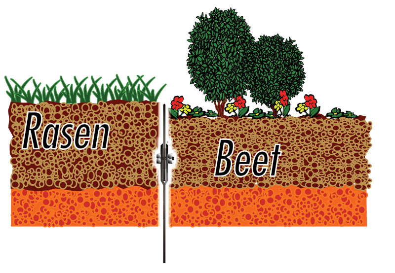 GreenLiner Stahl - Rasen / Beet